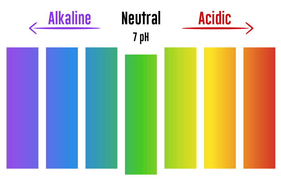 pH Scale
